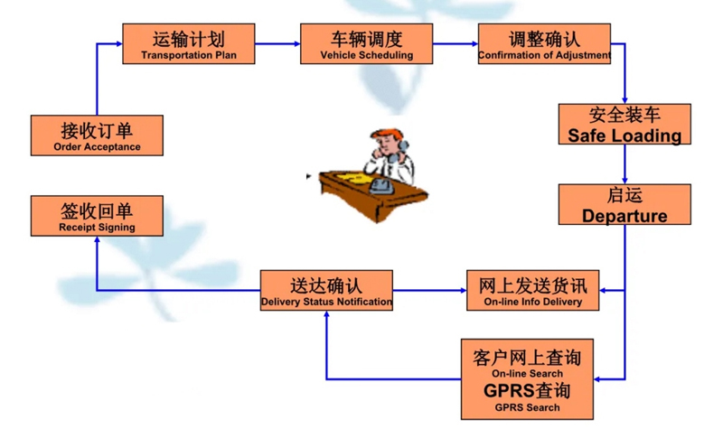 湖州危险品运输哪家好,湖州到邕宁危险品物流公司专线