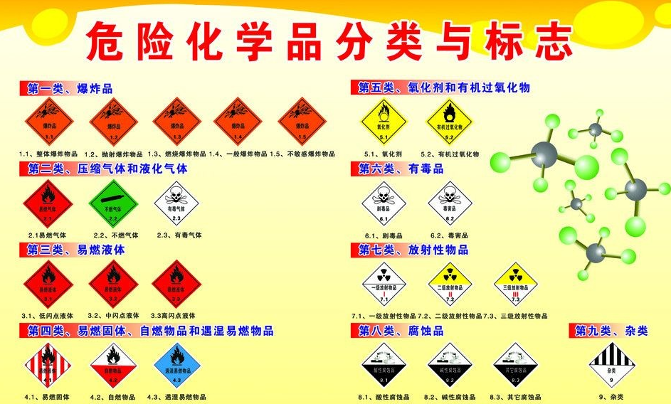 上海到邕宁危险品运输